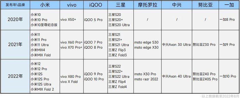 泛亚电竞超50款可选 8K视频拍摄设备大盘点(图4)