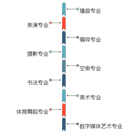 泛亚电竞摄影专业最全信息汇总！专业介绍、强势院校全都在这里了!(图5)