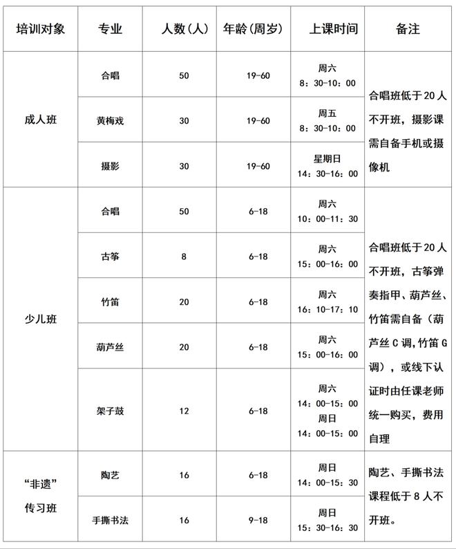 泛亚电竞2021年庐江县文化馆秋季免费艺术培训班招生简章(图1)