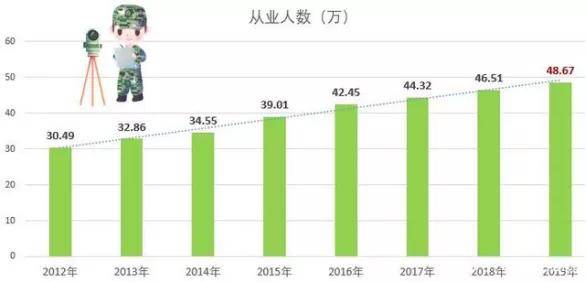 泛亚电竞人社部职业资格证书-摄影测量员来袭报名即可享受专属优惠价！(图1)