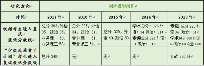 2018年北影摄影学院考研复试近五年复试流程汇总近五年分数线公布时间泛亚电竞(图3)