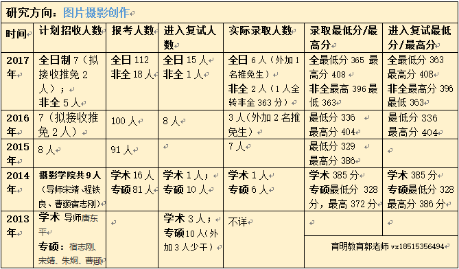 2018年北影摄影学院考研复试近五年复试流程汇总近五年分数线公布时间泛亚电竞(图4)