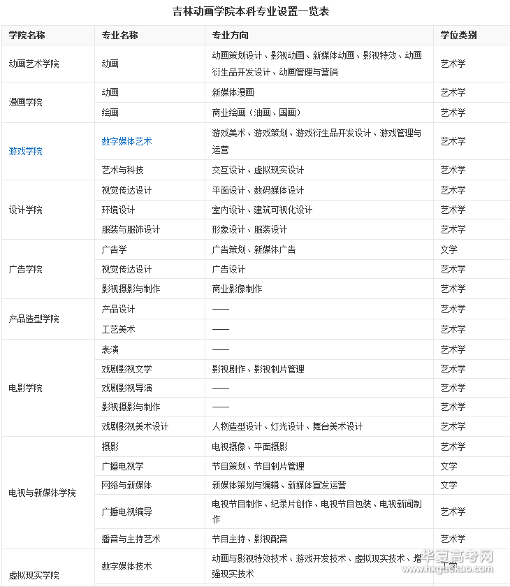 摄影专业学校有哪些盘点2016人气最高12大摄影学校泛亚电竞(图4)