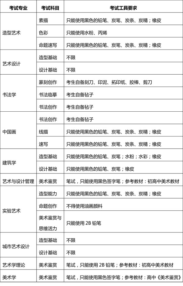 泛亚电竞中央美术学院2020年本科招生章程(图3)