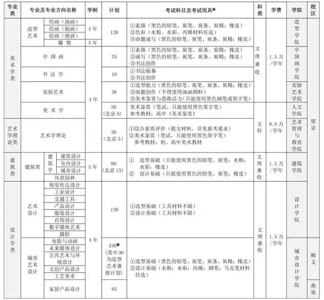 泛亚电竞各大艺术院校学费一览表哪一所最贵？(图1)