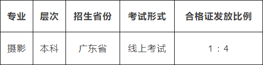 泛亚电竞湛江科技学院2022年艺术类专业校考招生简章发布(图1)