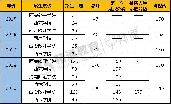 泛亚电竞新闻学专业陕西专升本竞争很大吗？(图1)