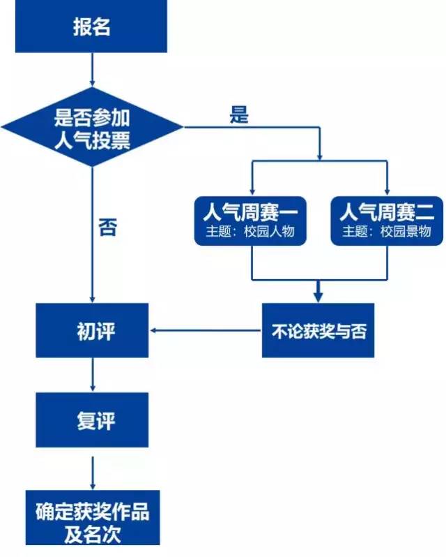 【征稿】第泛亚电竞三届全国高校手机摄影大赛·校园季开始征稿！(图1)