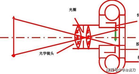 什么是摄影_人们_作泛亚电竞品_艺术(图2)