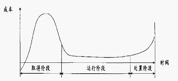 泛亚电竞生命周期成本法(图4)