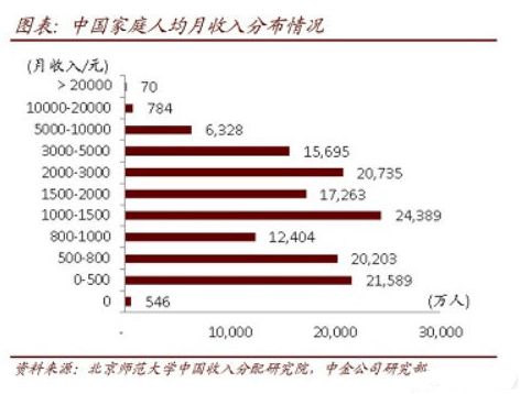 泛亚电竞什么是“社区团购”谈谈“社区团购”背后那些投资故事(图2)