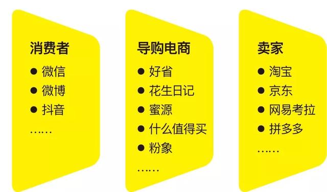 泛亚电竞2019年中国社交零售报告（上）：直销、拼购、团购、淘店模式详解(图2)