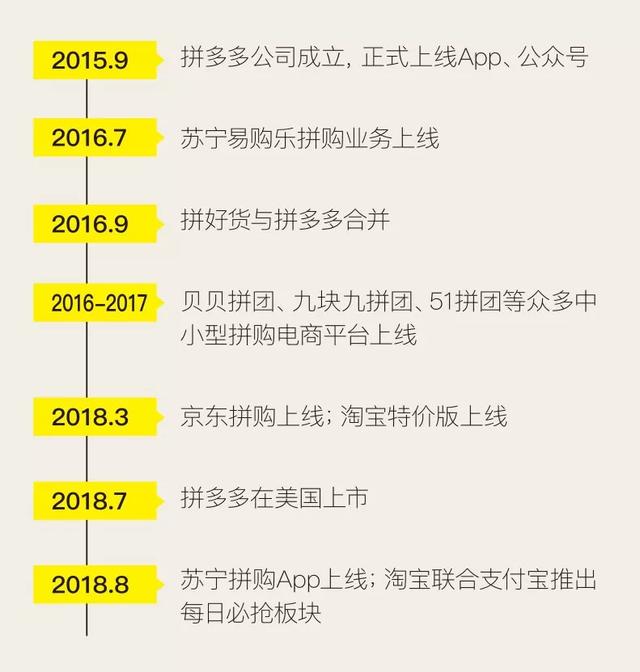 泛亚电竞2019年中国社交零售报告（上）：直销、拼购、团购、淘店模式详解(图7)