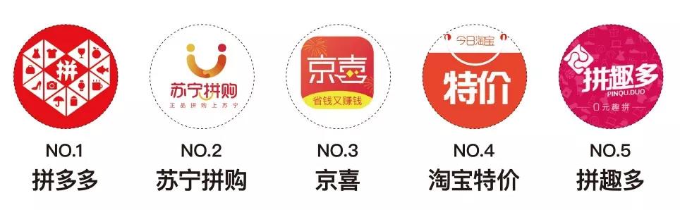 泛亚电竞2019年中国社交零售报告（上）：直销、拼购、团购、淘店模式详解(图8)