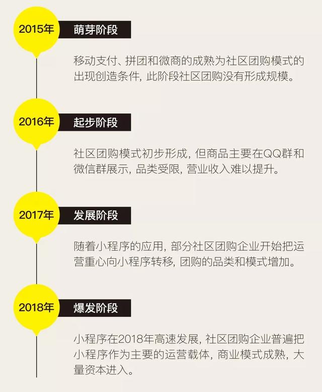 泛亚电竞2019年中国社交零售报告（上）：直销、拼购、团购、淘店模式详解(图9)