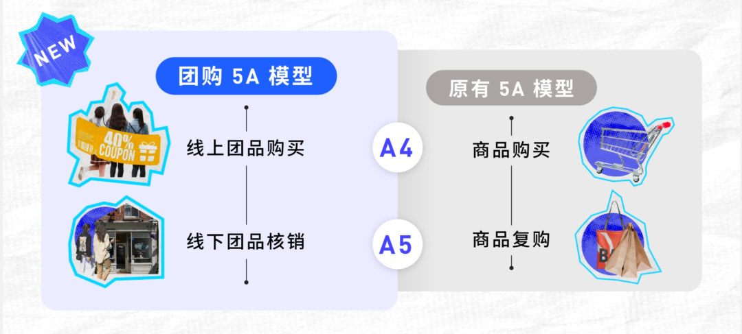 泛亚电竞巨量云图深入生活服务赛道推出团购5A助力商家线上线下一体化经营(图2)