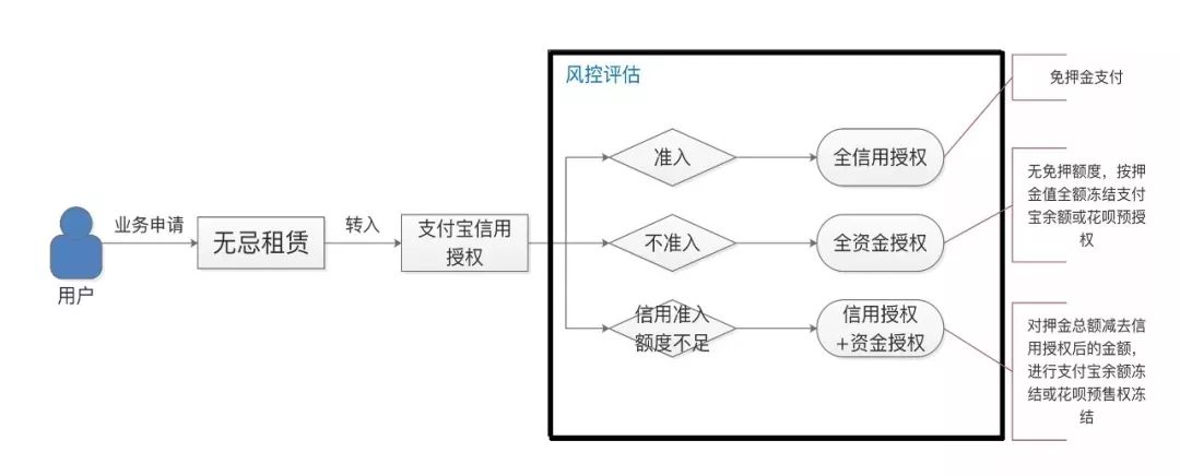 官宣！8月1日“无忌租赁”正式火星电竞app上线！(图2)