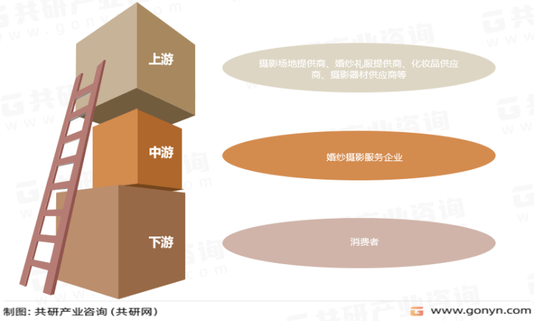 2023年中国婚纱摄影市场现状分析：火星电竞app行业进入转型发展期[图](图2)