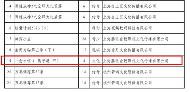 火星电竞app一念永恒动画完结白小纯进军星空道极宗第三季情报提前曝光(图6)