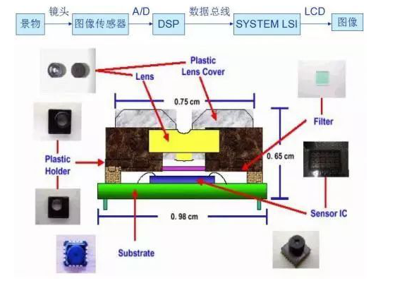 拍照摄像什么是拍照摄像？火星电竞app的最新报道(图5)