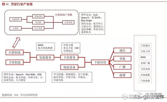 火星电竞app天通一号 01 星系中国卫通所属（转载）(图2)