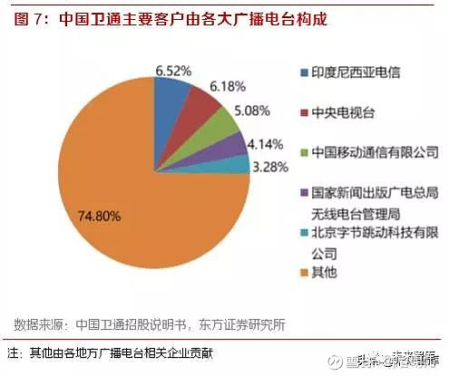 火星电竞app天通一号 01 星系中国卫通所属（转载）(图3)