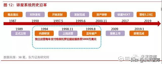 火星电竞app天通一号 01 星系中国卫通所属（转载）(图5)