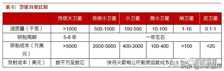 火星电竞app天通一号 01 星系中国卫通所属（转载）(图6)