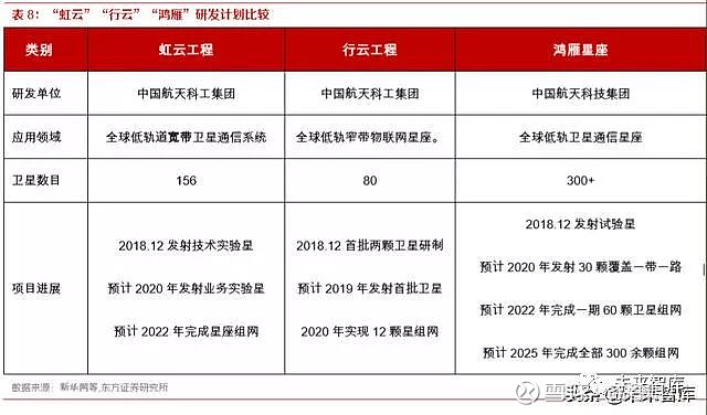 火星电竞app天通一号 01 星系中国卫通所属（转载）(图7)