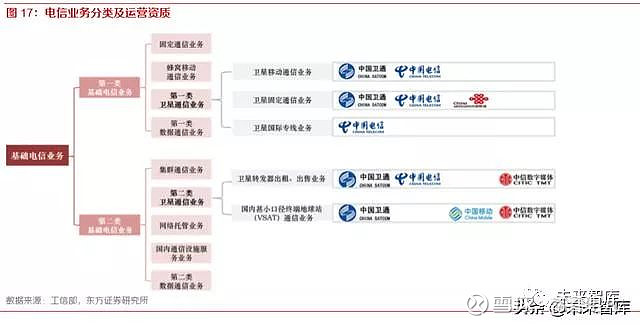 火星电竞app天通一号 01 星系中国卫通所属（转载）(图8)