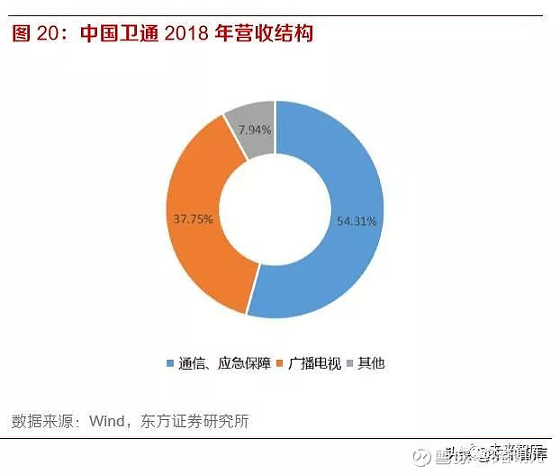 火星电竞app天通一号 01 星系中国卫通所属（转载）(图9)