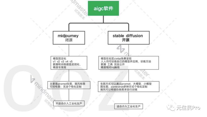 火星电竞app盘清AI的用途后这位画师不再感到焦虑(图1)