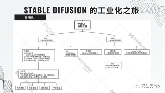 火星电竞app盘清AI的用途后这位画师不再感到焦虑(图2)