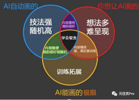 火星电竞app盘清AI的用途后这位画师不再感到焦虑(图7)