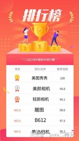 怎么还原你的美？2023年好用的P图软件排行榜帮你火星电竞app定格美好(图1)