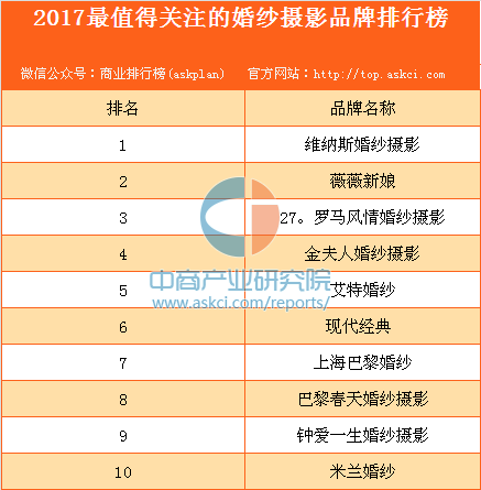 火星电竞app2017最值得关注的10个婚纱摄影品牌(图1)